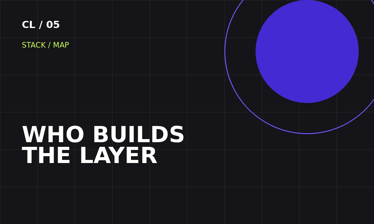 Who is building the AI stack — and where the value is moving — CortexLab editorial cover